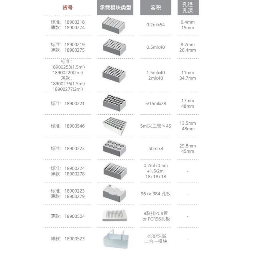 (大龙)HB120款加热块附件 薄款；适用于0.2ml, 0.5ml和 1.5/2ml离心管,各 18孔