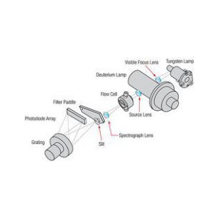 Dionex™ ICS-PDA二极管阵列检测器