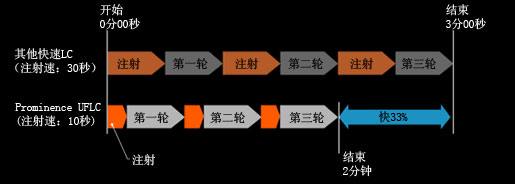 Prominence-UFLC-04.jpg