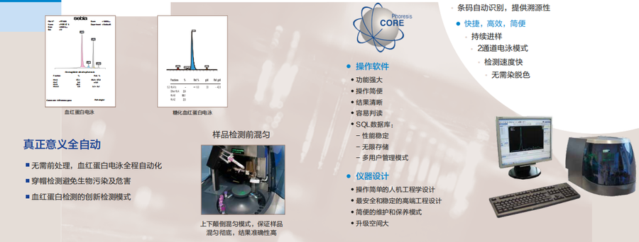 法国SEBIA MINICAP FLEX-PIERCING全自动毛细管电泳仪(图3)