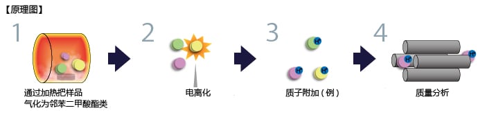 原理图