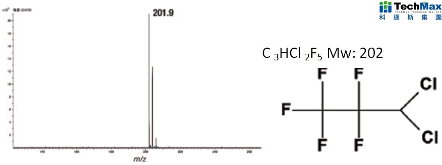 FI和FD离子化技术