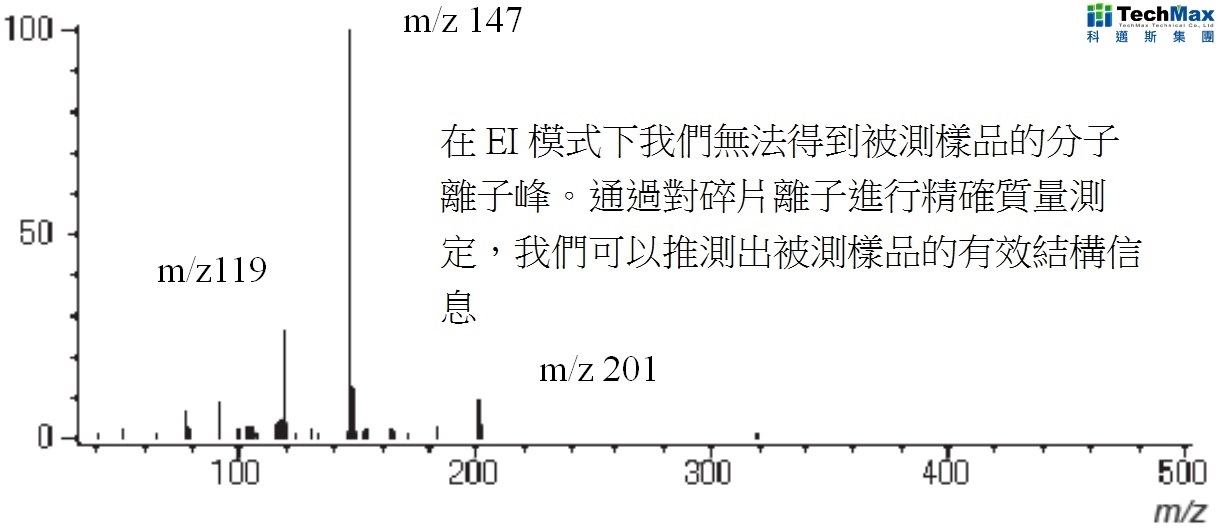 GC/EI模式