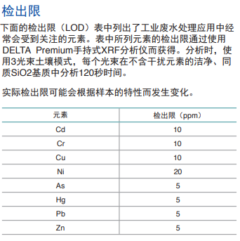 污水检测限.png