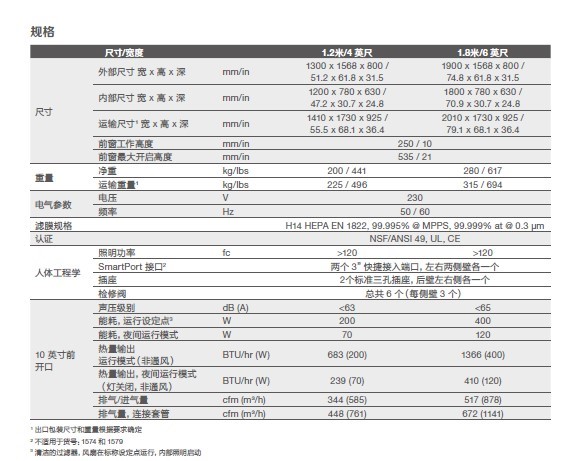 1500 A2产品规格.jpg