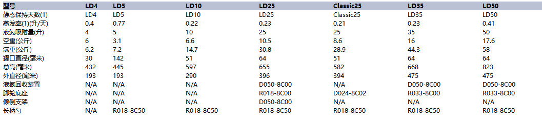 LD系列参数.png