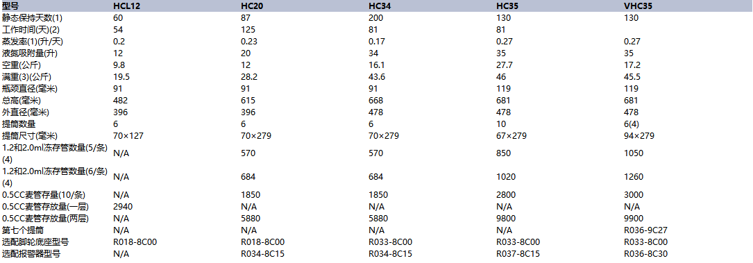 HC参数.png