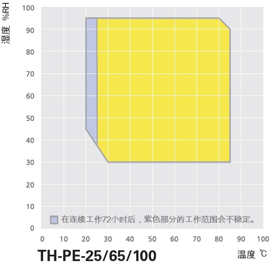 th-pe.JPG