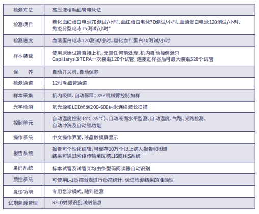  全自动毛细管电泳仪 Capillarys 3 TERA(图2)