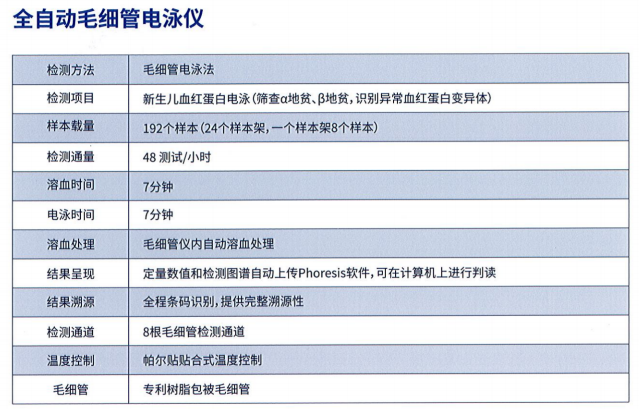 毛细管电泳仪 CAPILLARYS 2 (图6)