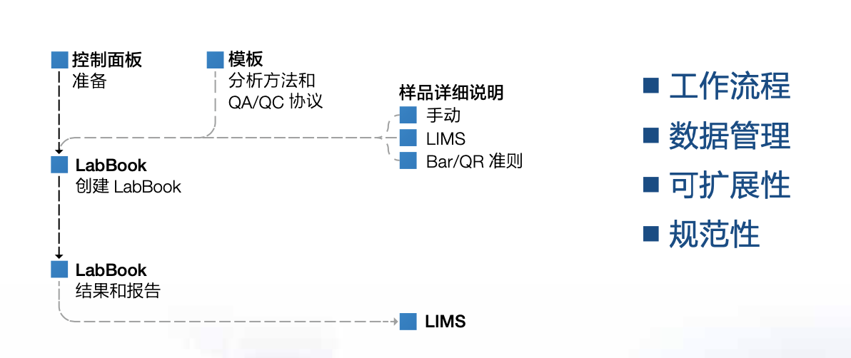 截屏2023-09-05 下午2.31.45.png