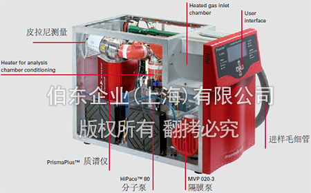 Pfeiffer 在线质谱分析仪 omnistar