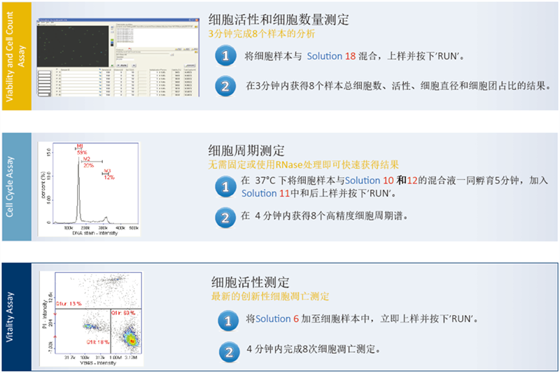 NucleoCounter NC-200细胞计数仪