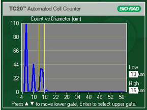 Bio-RadTC20美国伯乐全自动细胞计数仪