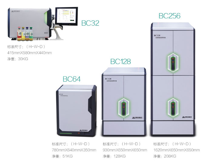 美华BC全自动血培养分析系统.jpg