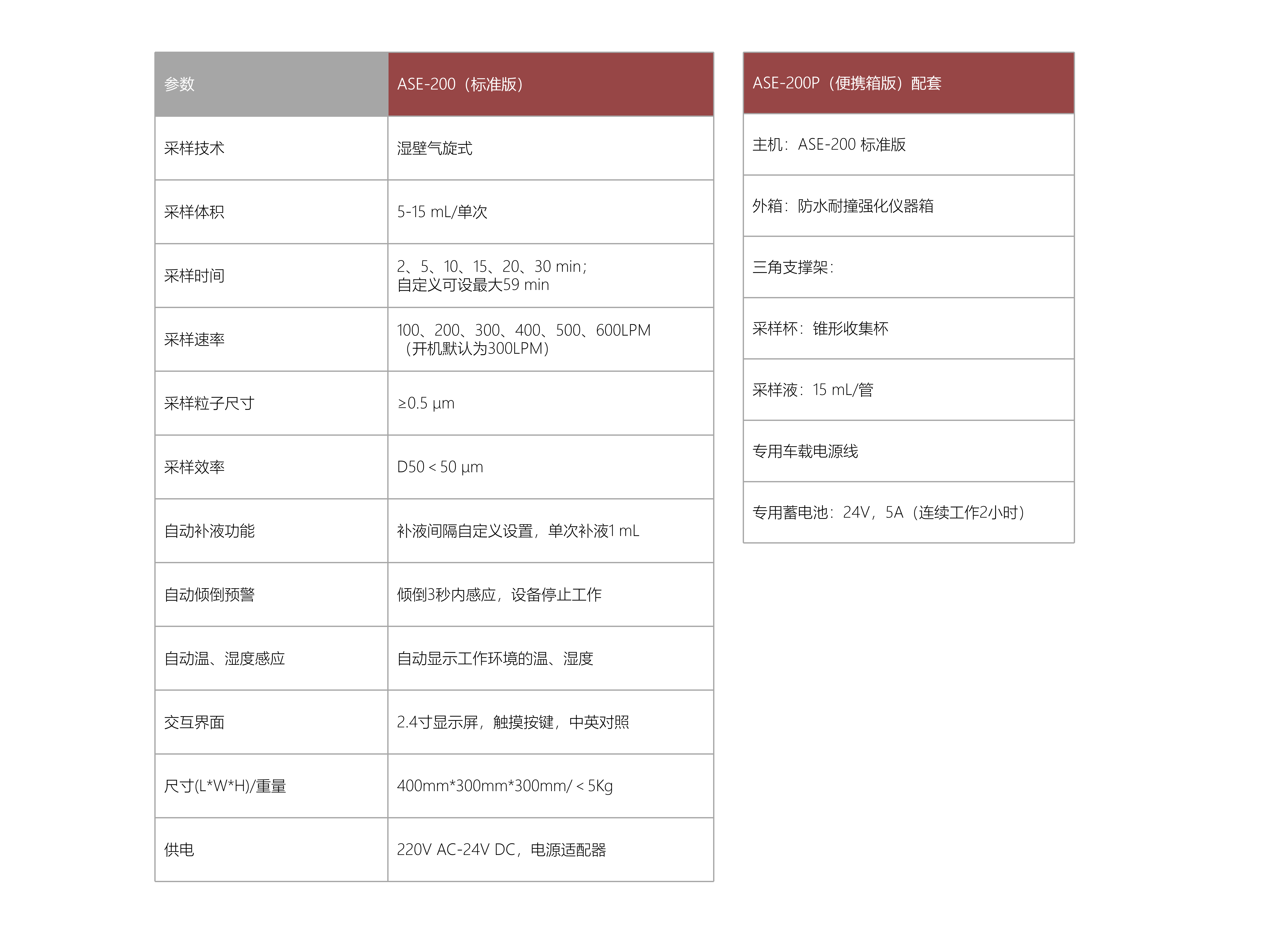 1- ASE-200便携式气溶胶采样器彩页_05.png