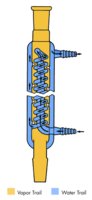 Aldrich® super condenser 1 EA