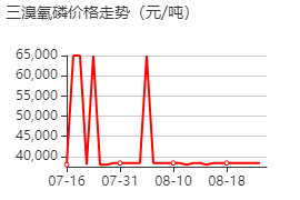 三溴氧磷 价格行情