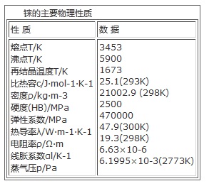 铼的主要物理性质