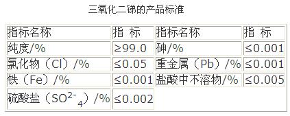 优级品三氧化二锑的参考质量标准