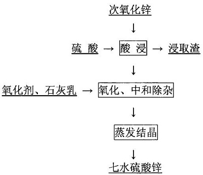 次氧化锌生产七水硫酸锌的工艺流程