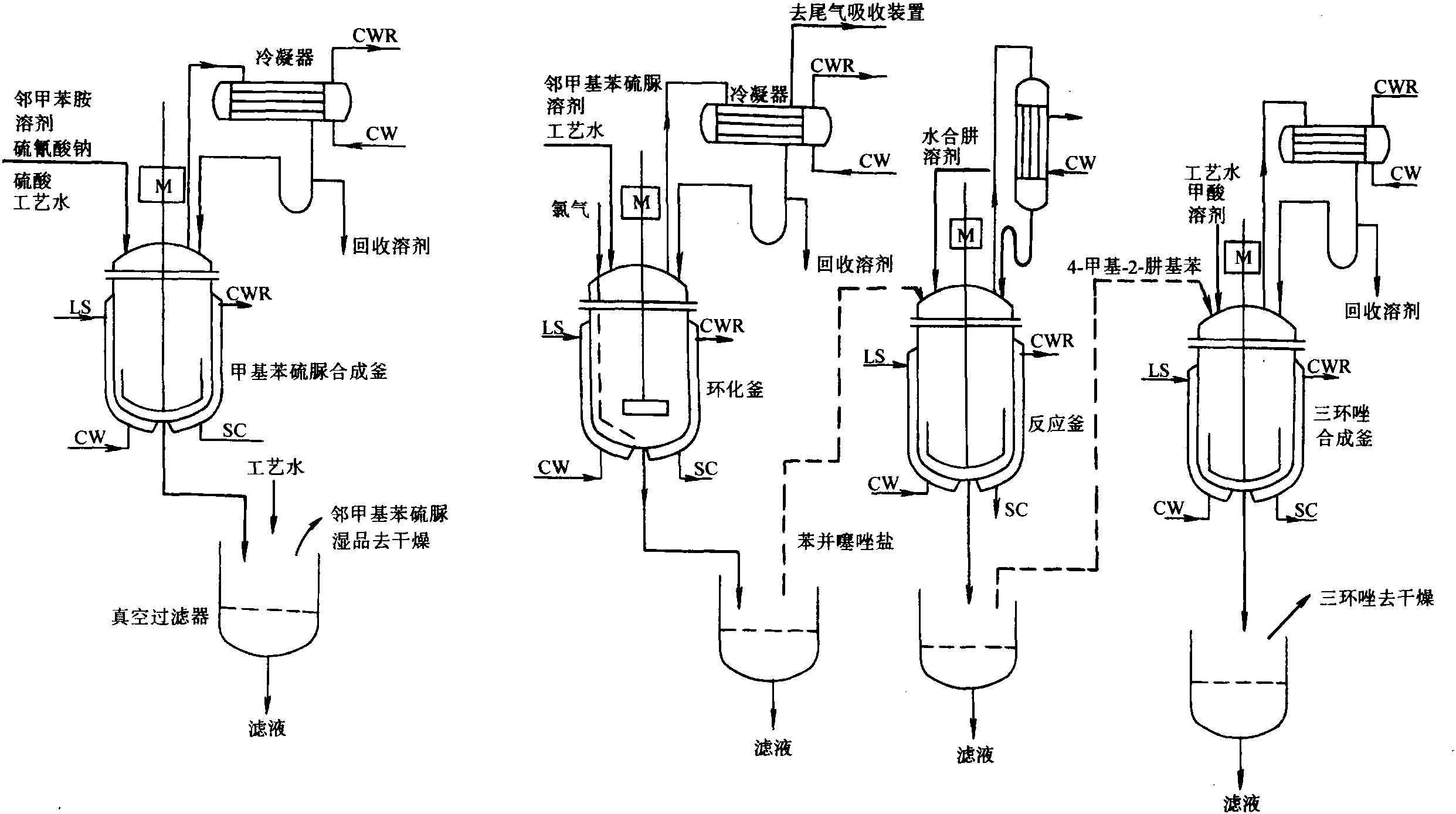 三环唑生产工艺流程图