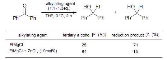 乙基氯化镁与酮类反应