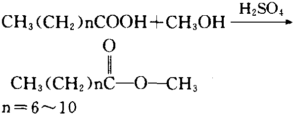脂肪酸与甲醇进行酯化合成脂肪酸甲酯