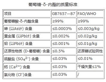 葡萄糖酸-δ-内酯 参考质量标准