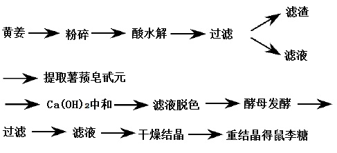 工艺流程图