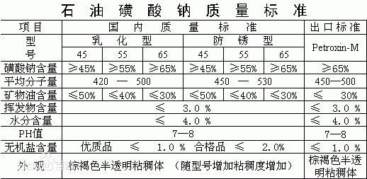 石油磺酸钠质量标准