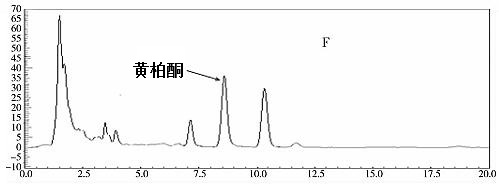 白鲜皮样品液相谱图