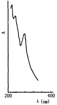 北细辛的紫外光谱图