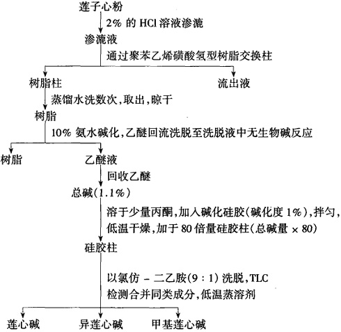 异莲心碱提取分离