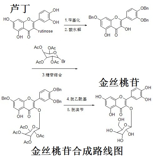 金丝桃苷合成路线图