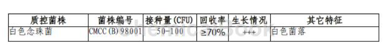 SDA琼脂做对照培养基