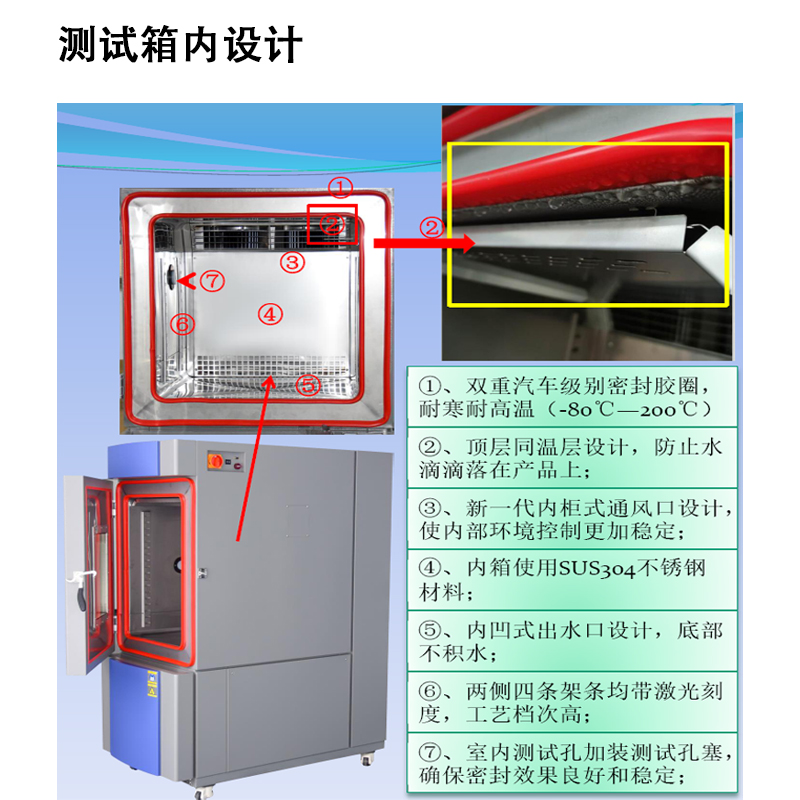 第16页  测试箱内设计 800×800.jpg