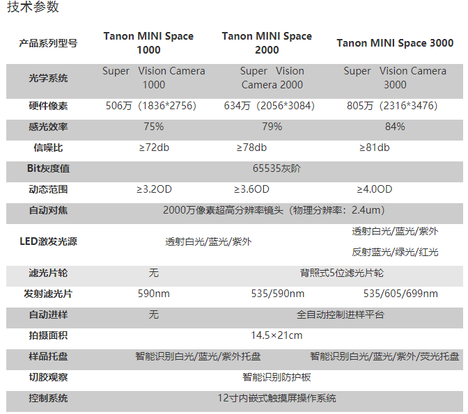 MiniSpace技术参数.jpg